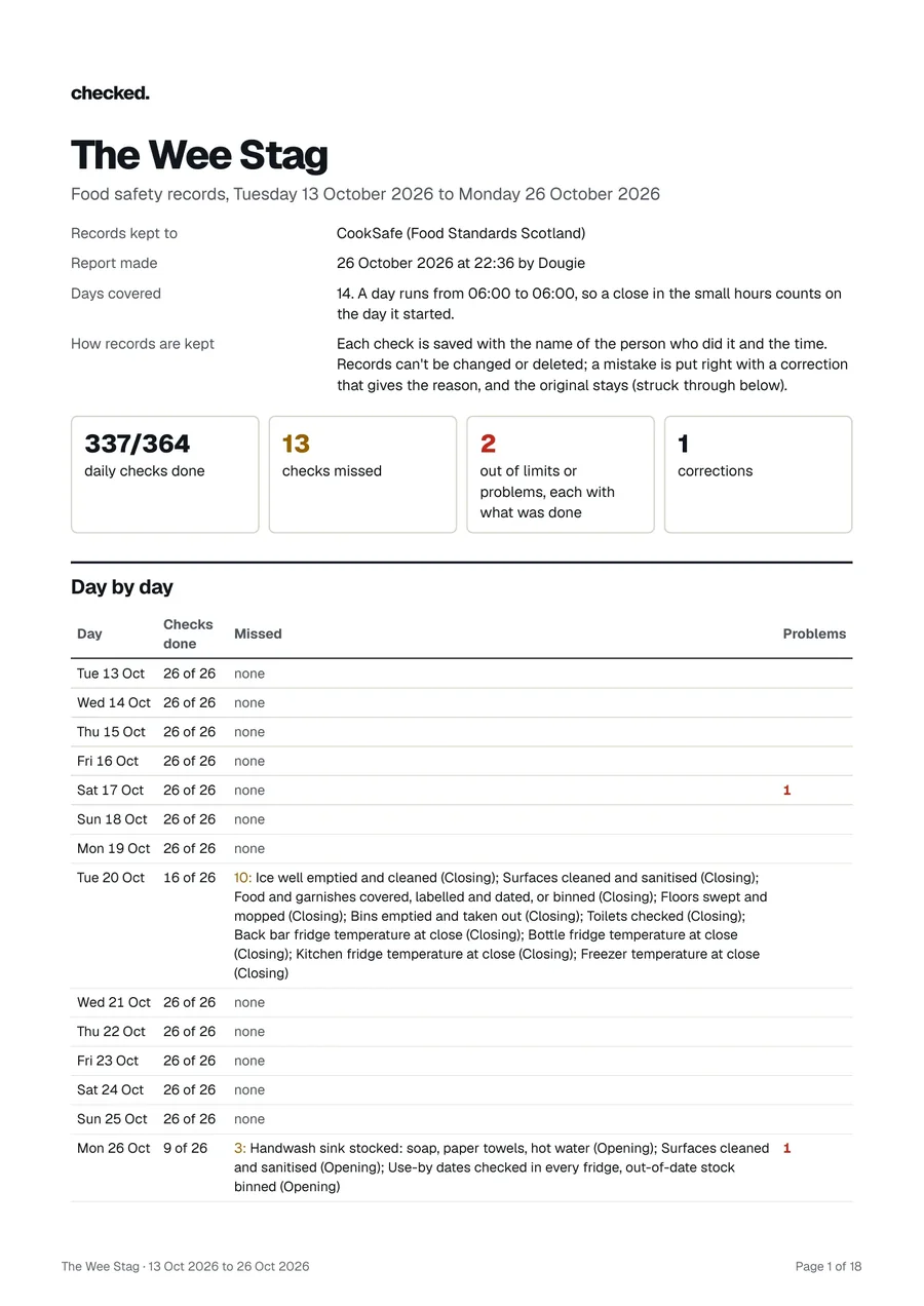 The report Checked prints for an inspector: every check, who did it and when.